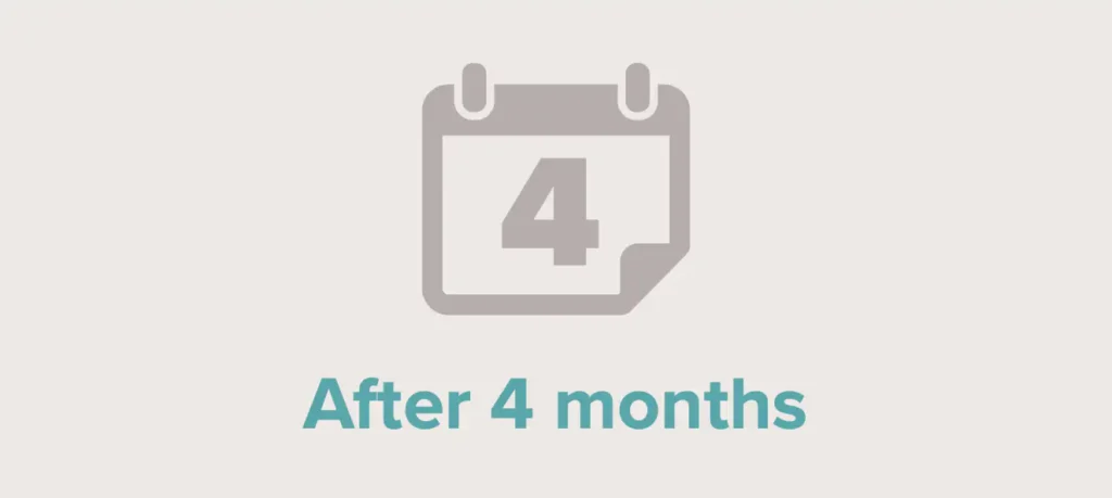 After 4 month on ReTrieve