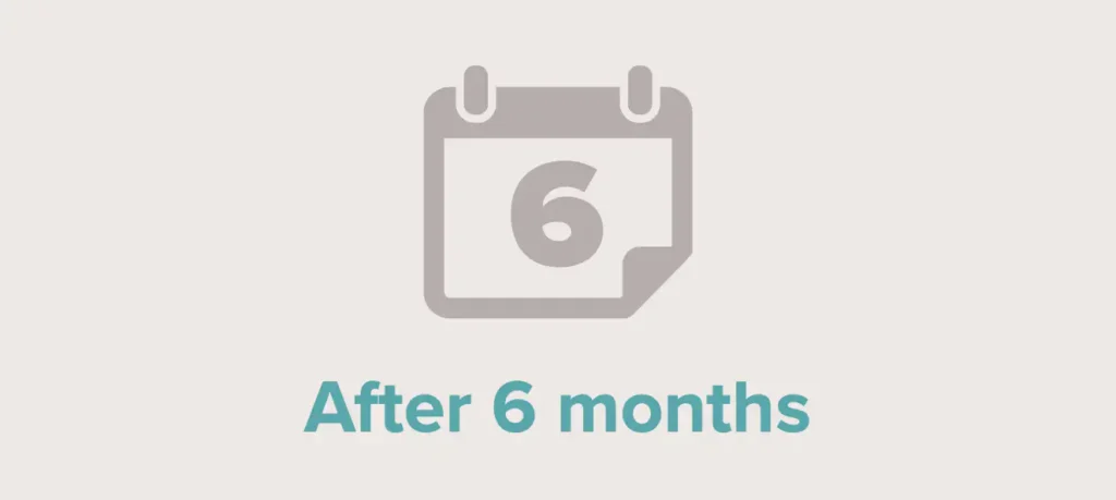 After 6 month on ReTrieve