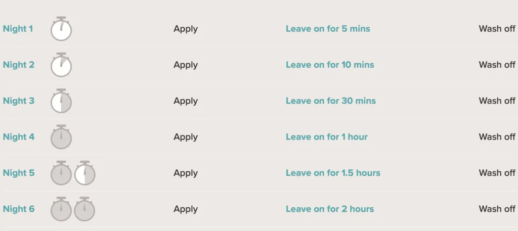Example first week on ReTrieve